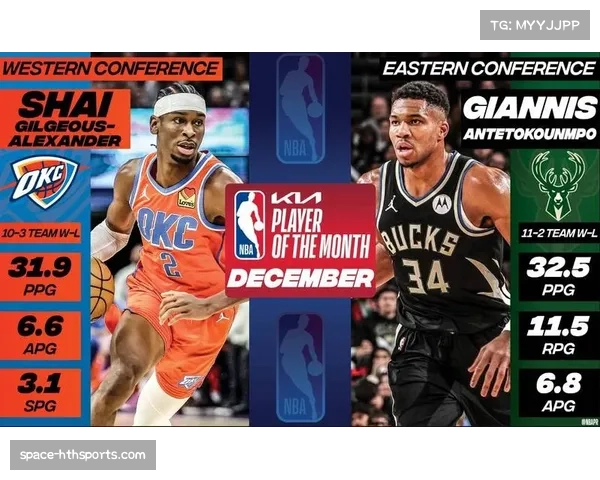 亚历山大周场均28.8分6.5助,当选西部周最佳球员 亚历山大周场均28.8分6.5助,当选西部周最佳球员